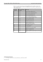 Preview for 11 page of Endress+Hauser Micropilot FMR56 Operating Instructions Manual