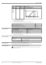 Предварительный просмотр 24 страницы Endress+Hauser Micropilot FMR62 Technical Information