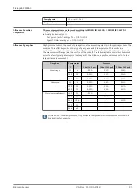 Предварительный просмотр 27 страницы Endress+Hauser Micropilot FMR62 Technical Information