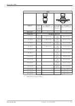 Предварительный просмотр 31 страницы Endress+Hauser Micropilot FMR62 Technical Information