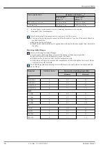 Предварительный просмотр 34 страницы Endress+Hauser Micropilot FMR62 Technical Information