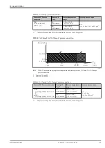 Предварительный просмотр 41 страницы Endress+Hauser Micropilot FMR62 Technical Information