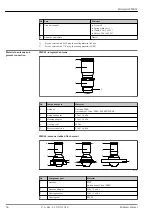 Предварительный просмотр 54 страницы Endress+Hauser Micropilot FMR62 Technical Information