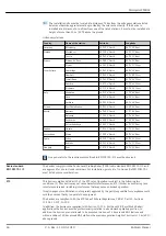 Предварительный просмотр 66 страницы Endress+Hauser Micropilot FMR62 Technical Information