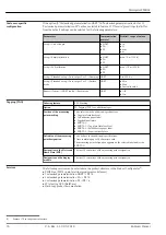 Предварительный просмотр 74 страницы Endress+Hauser Micropilot FMR62 Technical Information