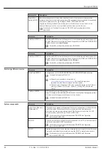 Предварительный просмотр 82 страницы Endress+Hauser Micropilot FMR62 Technical Information