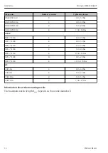 Preview for 14 page of Endress+Hauser Micropilot FMR62B Brief Operating Instructions