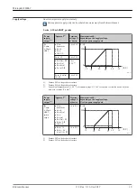 Preview for 19 page of Endress+Hauser Micropilot FMR67 Technical Information