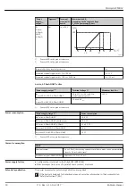 Preview for 20 page of Endress+Hauser Micropilot FMR67 Technical Information