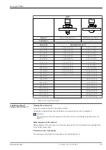 Preview for 29 page of Endress+Hauser Micropilot FMR67 Technical Information