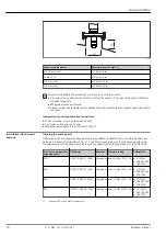 Preview for 30 page of Endress+Hauser Micropilot FMR67 Technical Information