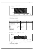 Preview for 38 page of Endress+Hauser Micropilot FMR67 Technical Information