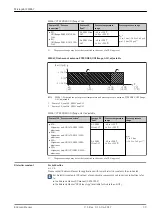 Preview for 39 page of Endress+Hauser Micropilot FMR67 Technical Information