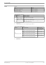 Preview for 47 page of Endress+Hauser Micropilot FMR67 Technical Information