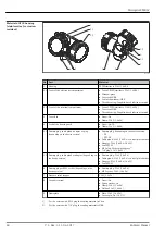 Preview for 48 page of Endress+Hauser Micropilot FMR67 Technical Information