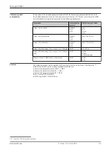 Preview for 67 page of Endress+Hauser Micropilot FMR67 Technical Information