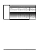 Preview for 73 page of Endress+Hauser Micropilot FMR67 Technical Information