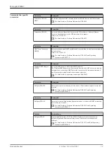 Preview for 77 page of Endress+Hauser Micropilot FMR67 Technical Information