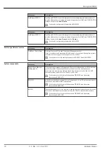 Preview for 78 page of Endress+Hauser Micropilot FMR67 Technical Information