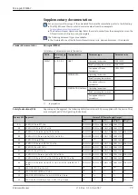 Preview for 79 page of Endress+Hauser Micropilot FMR67 Technical Information