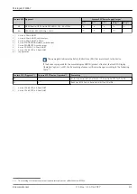 Preview for 81 page of Endress+Hauser Micropilot FMR67 Technical Information