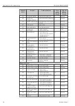 Предварительный просмотр 46 страницы Endress+Hauser Micropilot FMR67B Operating Instructions Manual