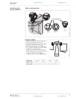 Preview for 17 page of Endress+Hauser micropilot M FMR 230 Technical Information