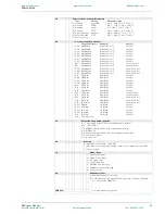 Preview for 33 page of Endress+Hauser micropilot M FMR 230 Technical Information