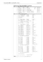 Предварительный просмотр 7 страницы Endress+Hauser micropilot M FMR 231 Operating Instructions Manual