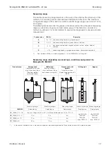 Предварительный просмотр 17 страницы Endress+Hauser micropilot M FMR 231 Operating Instructions Manual