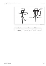 Предварительный просмотр 19 страницы Endress+Hauser micropilot M FMR 231 Operating Instructions Manual