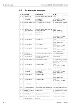 Предварительный просмотр 62 страницы Endress+Hauser micropilot M FMR 231 Operating Instructions Manual