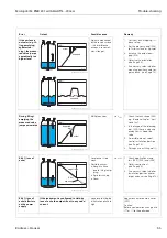 Предварительный просмотр 65 страницы Endress+Hauser micropilot M FMR 231 Operating Instructions Manual