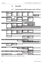 Предварительный просмотр 82 страницы Endress+Hauser micropilot M FMR 231 Operating Instructions Manual