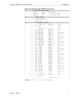 Предварительный просмотр 7 страницы Endress+Hauser micropilot M FMR 240 Operating Instructions Manual