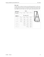 Предварительный просмотр 15 страницы Endress+Hauser micropilot M FMR 240 Operating Instructions Manual