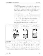 Предварительный просмотр 17 страницы Endress+Hauser micropilot M FMR 240 Operating Instructions Manual