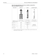 Предварительный просмотр 18 страницы Endress+Hauser micropilot M FMR 240 Operating Instructions Manual