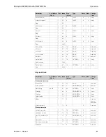 Предварительный просмотр 49 страницы Endress+Hauser micropilot M FMR 240 Operating Instructions Manual