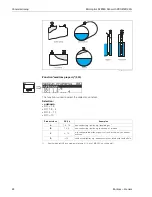 Предварительный просмотр 62 страницы Endress+Hauser micropilot M FMR 240 Operating Instructions Manual