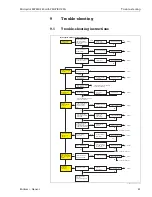 Предварительный просмотр 81 страницы Endress+Hauser micropilot M FMR 240 Operating Instructions Manual