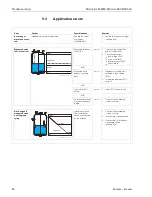 Предварительный просмотр 84 страницы Endress+Hauser micropilot M FMR 240 Operating Instructions Manual