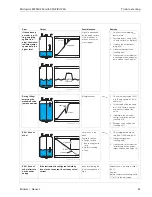 Предварительный просмотр 85 страницы Endress+Hauser micropilot M FMR 240 Operating Instructions Manual