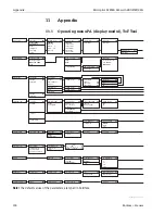 Предварительный просмотр 100 страницы Endress+Hauser micropilot M FMR 240 Operating Instructions Manual