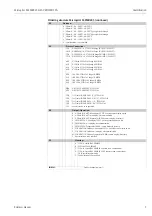 Preview for 7 page of Endress+Hauser Micropilot M FMR245 Operating Instructions Manual