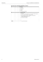 Preview for 8 page of Endress+Hauser Micropilot M FMR245 Operating Instructions Manual