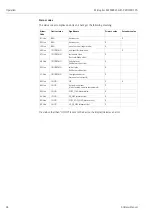 Preview for 48 page of Endress+Hauser Micropilot M FMR245 Operating Instructions Manual