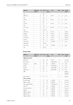 Preview for 51 page of Endress+Hauser Micropilot M FMR245 Operating Instructions Manual