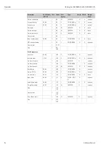 Preview for 52 page of Endress+Hauser Micropilot M FMR245 Operating Instructions Manual