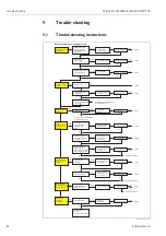 Preview for 84 page of Endress+Hauser Micropilot M FMR245 Operating Instructions Manual